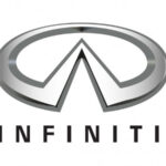 Infiniti Car logo